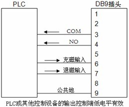 電永磁吸盤控制器(充退磁控制器)參考電路圖
